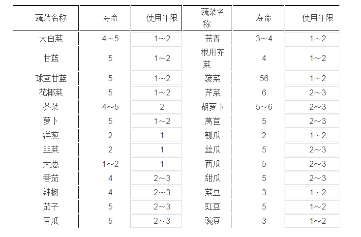 MG(й)ٷվ